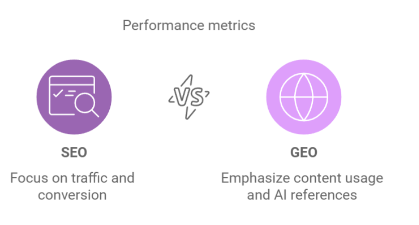 generative engine optimization